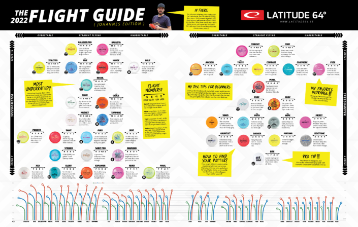 flight-charts-latitude-64