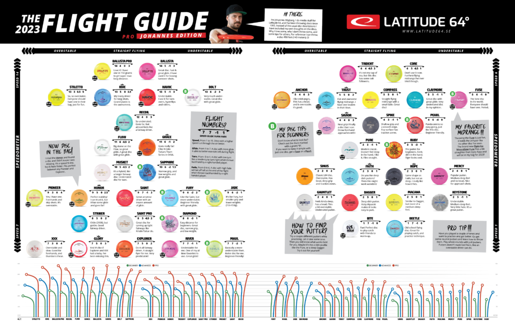 flight-charts-latitude-64